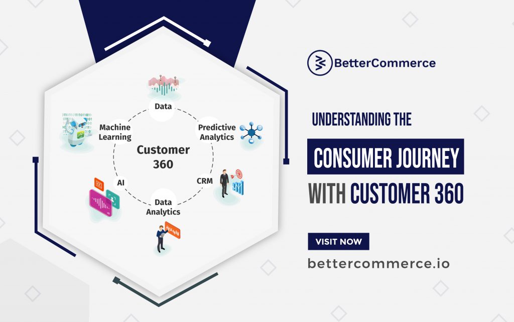 Understanding the Consumer Journey